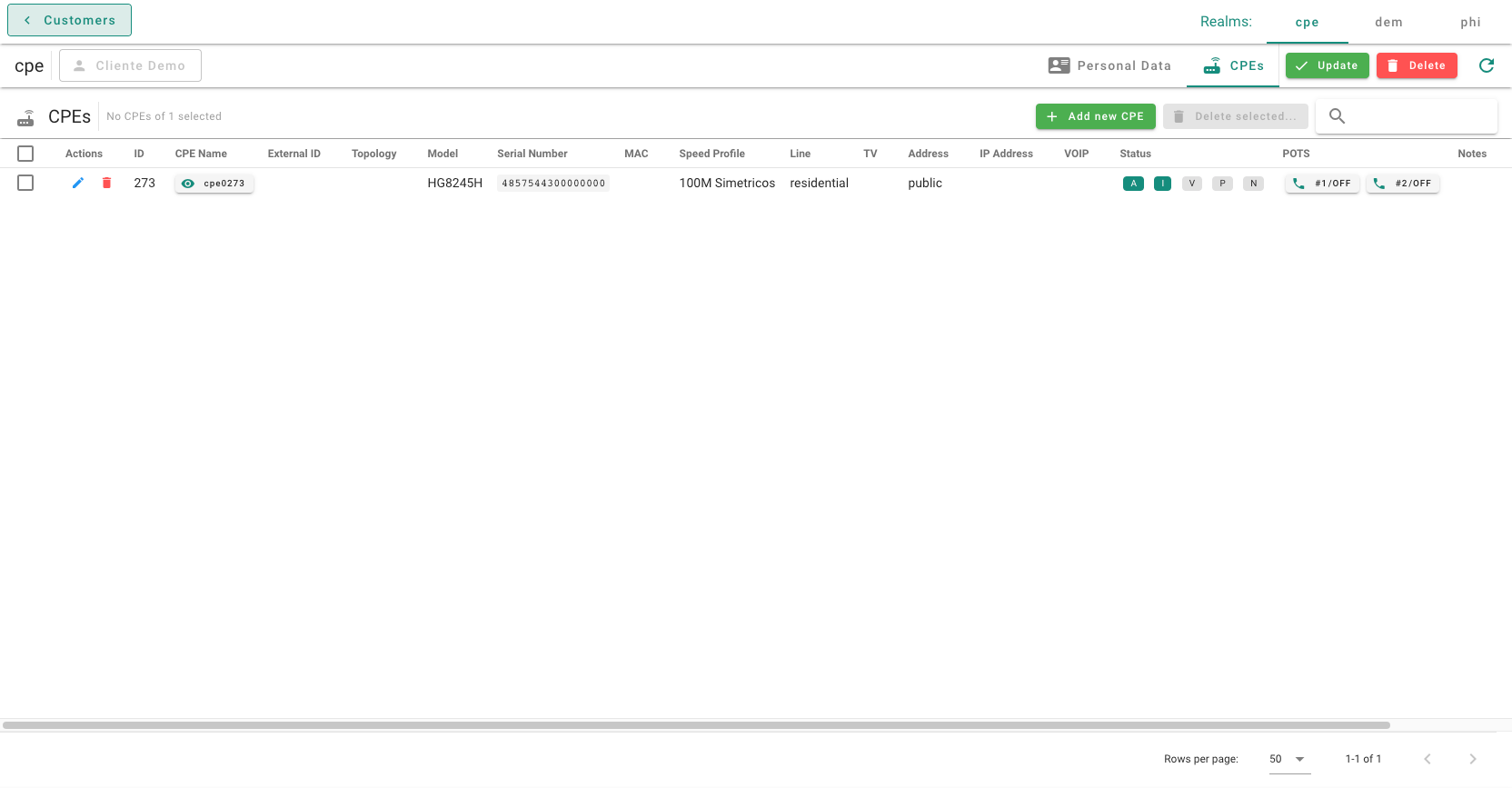 ISP Customer CPEs
