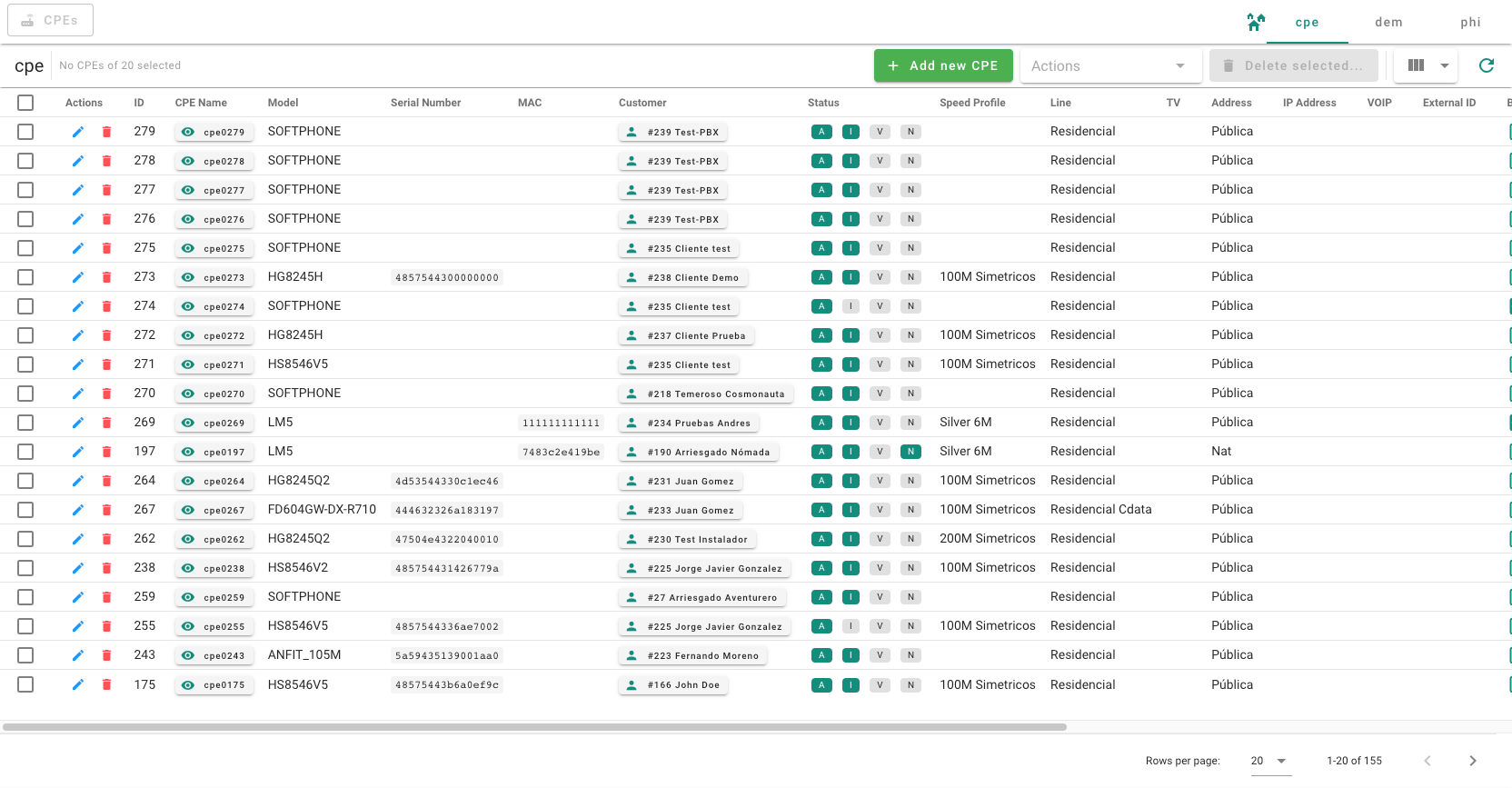 ISP CPEs Dashboard