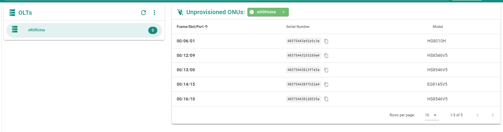 MonitoringUnprovisionedOnus