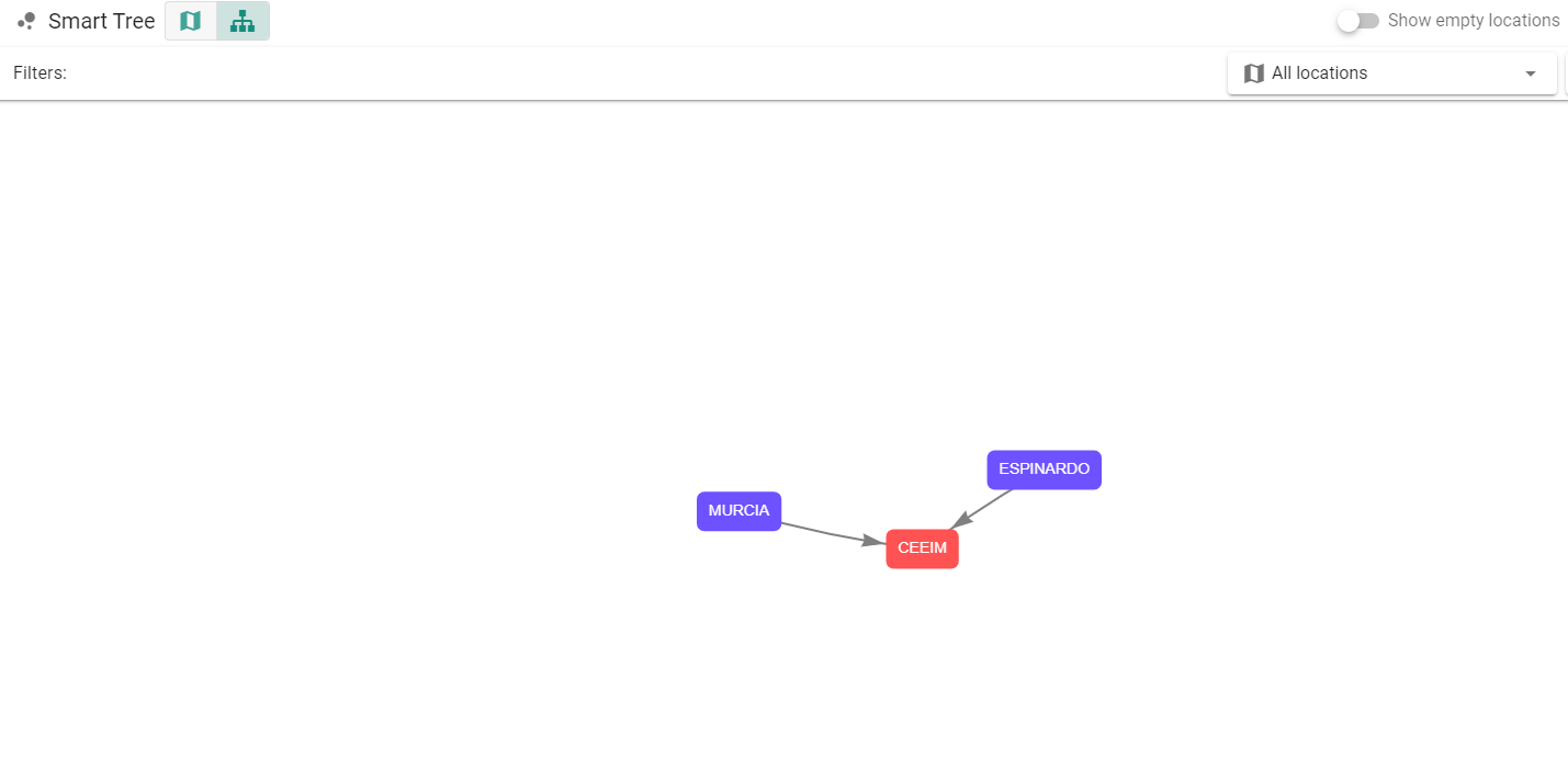 MonitoringSmartTree