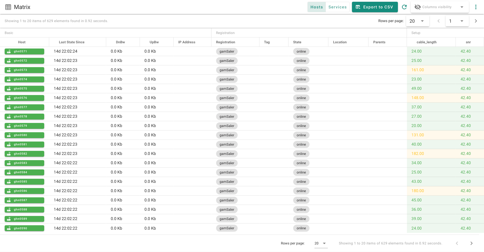 MonitoringSmartTree