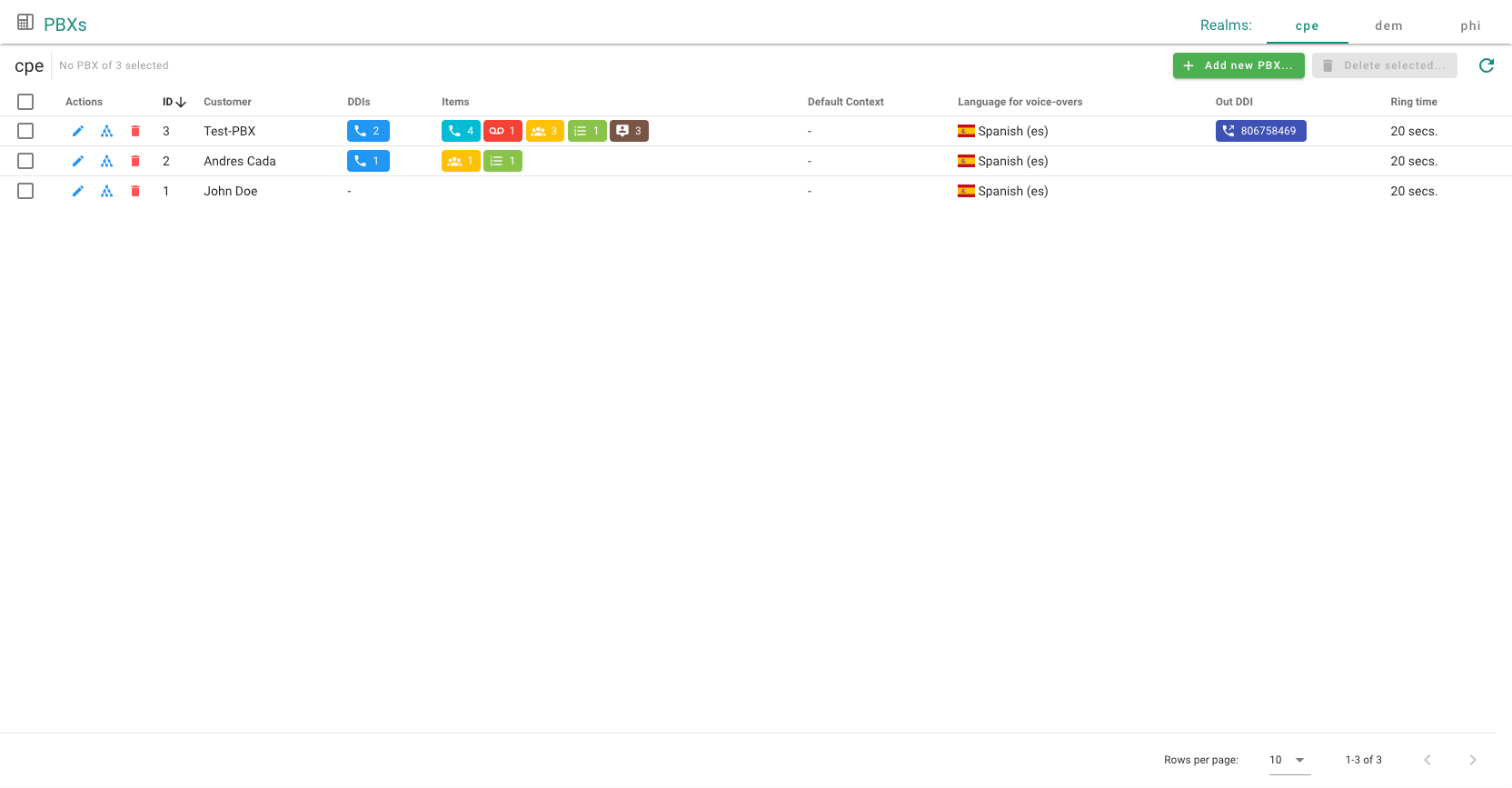 PBX Dashboard