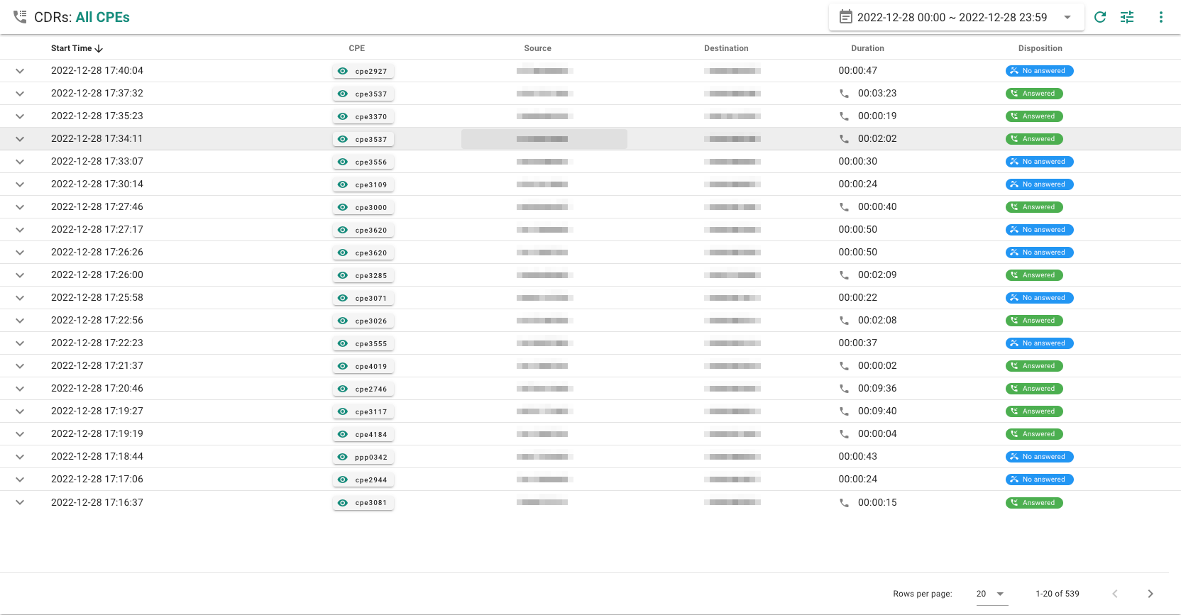 PBX CDRS