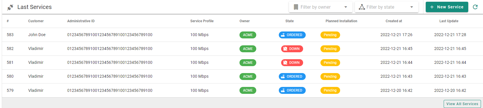 ISP Customer Dashboard