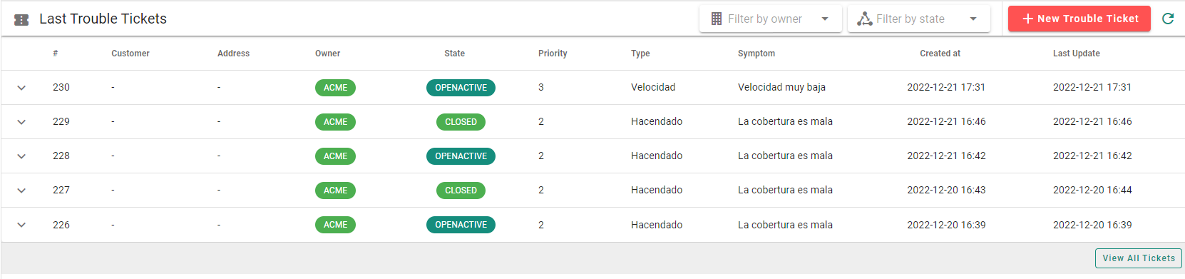 ISP Customer Dashboard